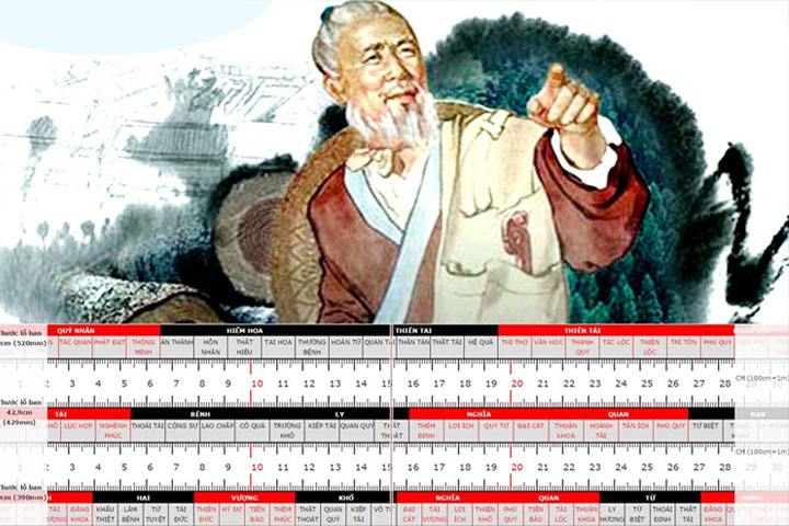 Cách sử dụng thước Lỗ Ban chính xác